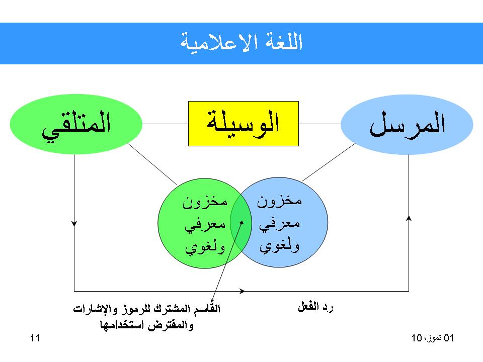 اللغة الإعلامية