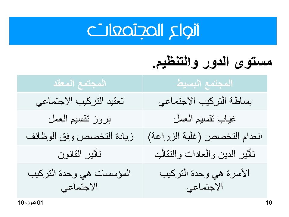 انواع المجتمعات