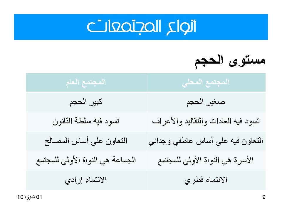 انواع المجتمعات
