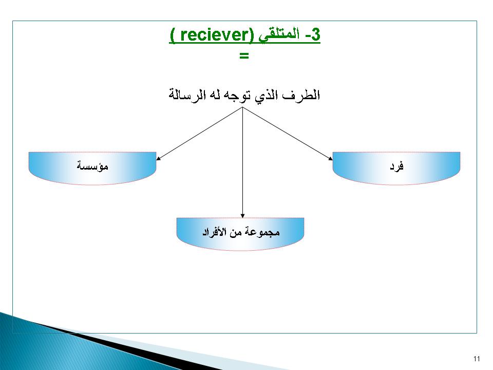 المتلقي