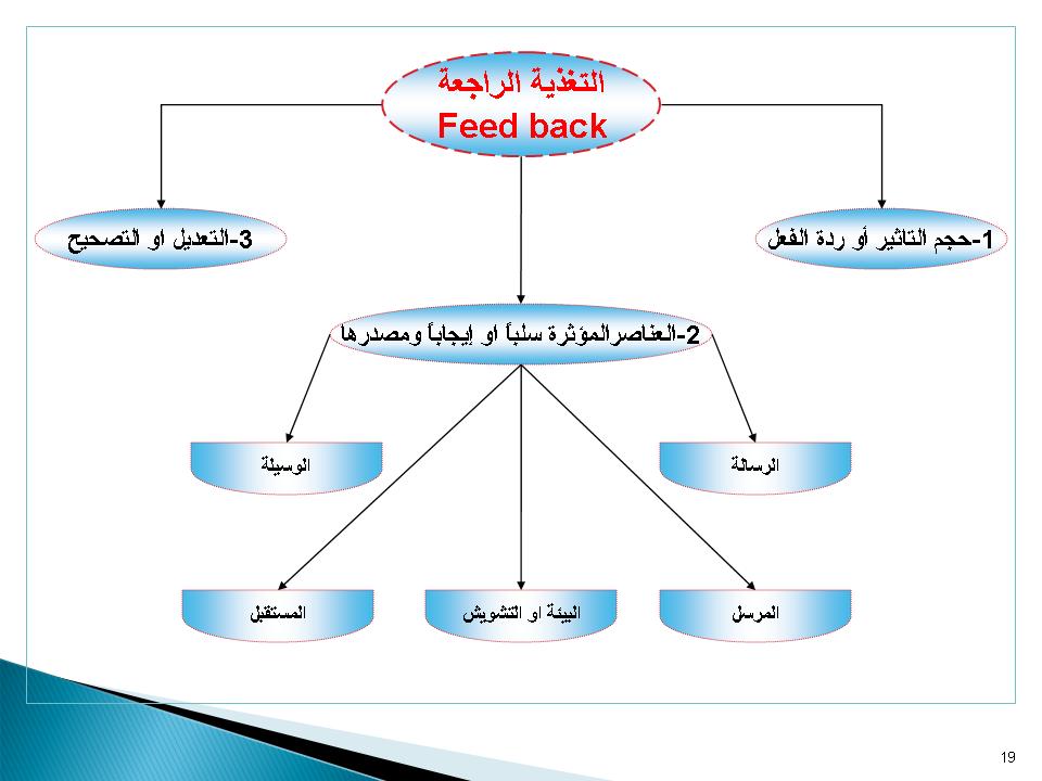 التغذية الراجعة