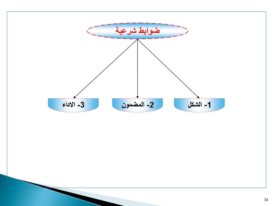 ضوابط شرعية