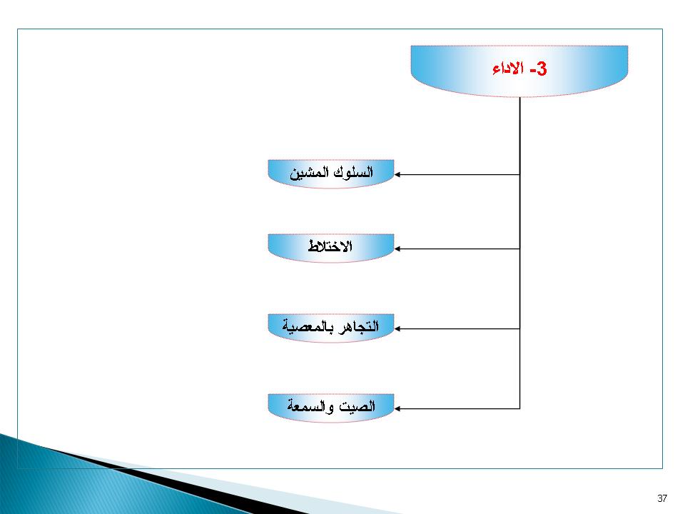 الأداء