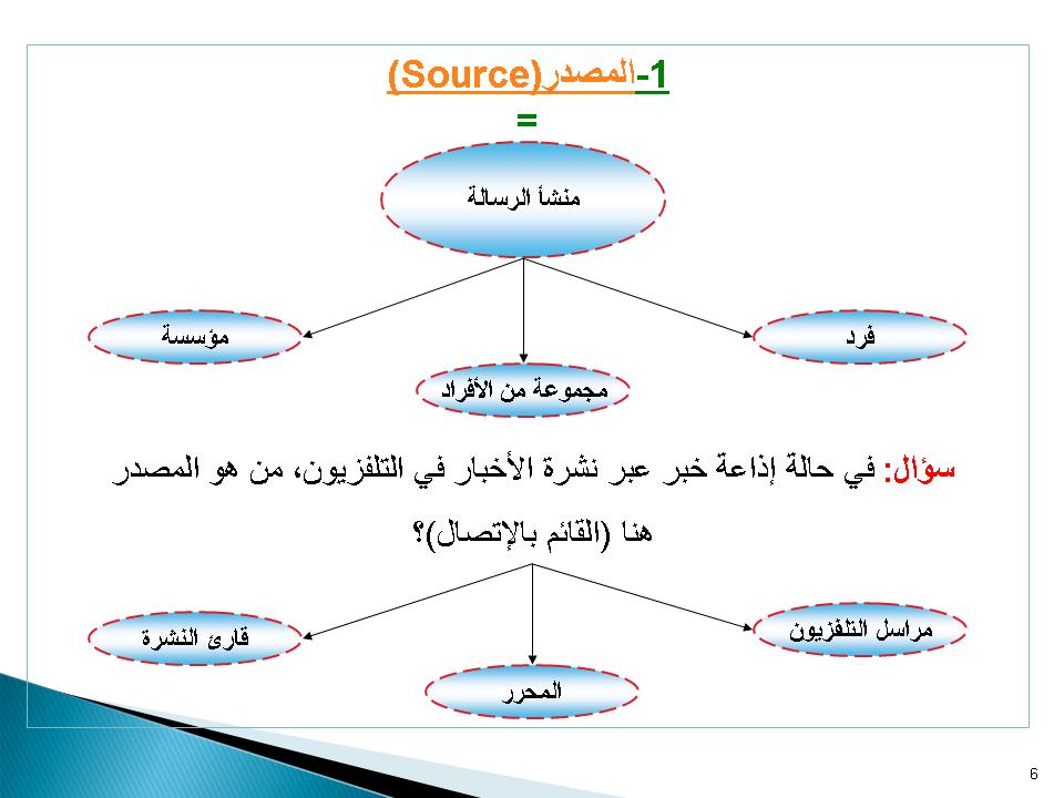 المصدر