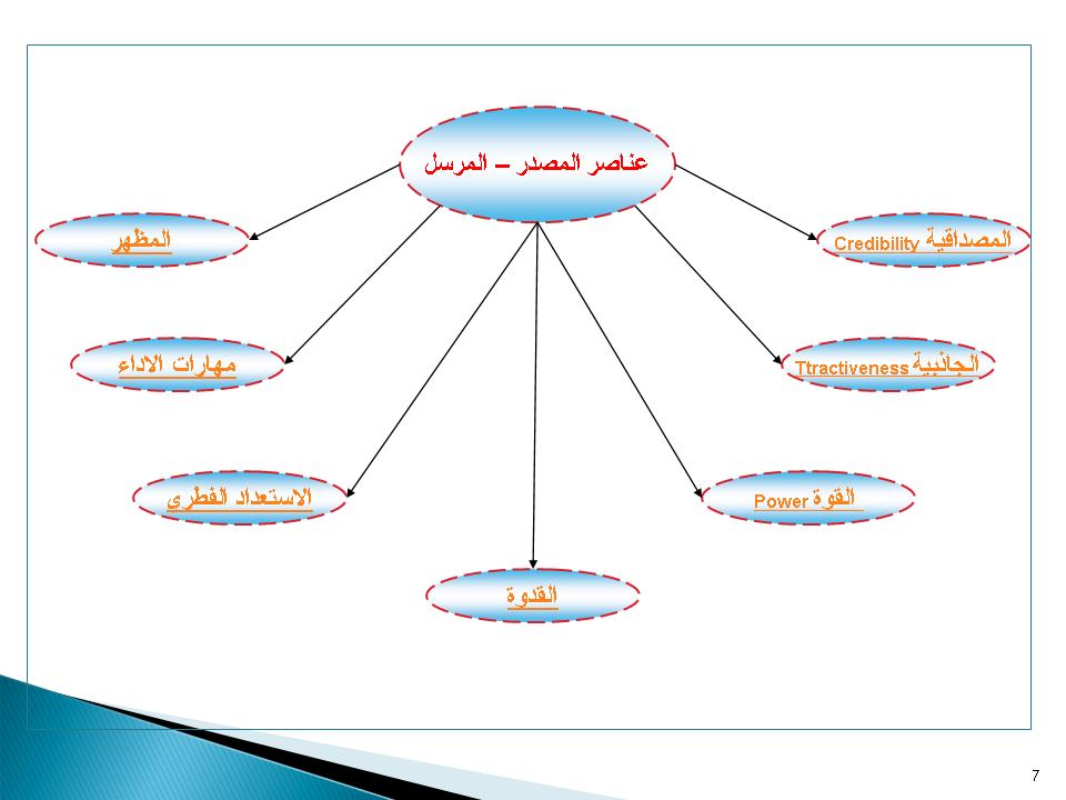 عناصر  المصدر